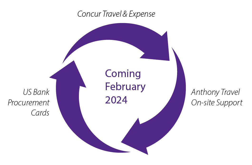 Flowchart of February 2024 Changes
